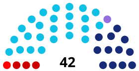 Eleições gerais no Brasil em 1945