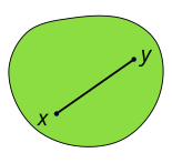 Illustration of a convex set, which looks somewhat like a disk: A (green) convex set contains the (black) line-segment joining the points x and y. The entire line-segment is a subset of the convex set.