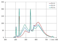 FL3.12-14.png : multi-bandes