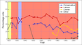 General election results in Sheffield Hillsborough since 1918.