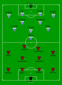 Alineación inicial