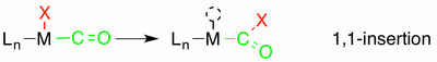 Schema di reazione di inserzione 1,1