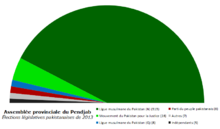 Image montrant le poids de chaque parti