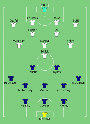 Composition de l'Écosse et de la Tchéquie lors du match du 14 juin 2021.