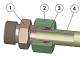 Schneidringverschraubung festgezogen; 1-Gehäuse 2-Überwurfmutter 3-Schneidring 4-Rohr