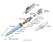 Exploded diagram of the Delta II vehicle with Stardust