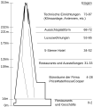 Vorschaubild der Version vom 22:41, 11. Feb. 2013