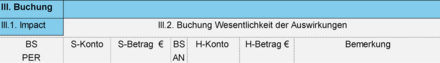 Abbildung 7: SPA ESG Buchungsmatrix: Buchung, Impact (II.1.)