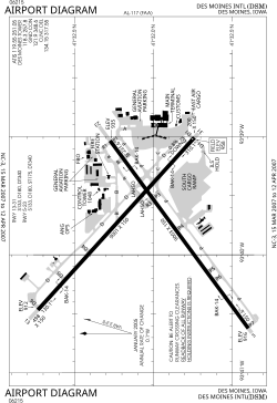 FAA 图示