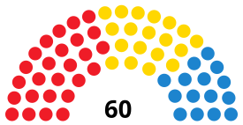 Elecciones al Parlamento de Canarias de 2007