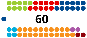 Sièges à la Chambre des députés à l'issue des élections de 2018.