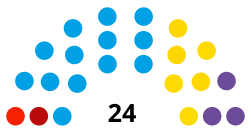 Elecciones municipales de La Matanza de 2023