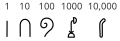 Diagram of hieroglyphic numerals