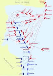 Plan schématique de la bataille d'Aboukir.