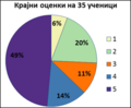 Минијатура на верзијата од 20:47, 9 јуни 2013