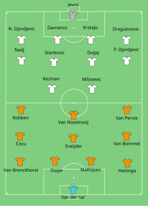 Composition de la Serbie-et-Monténégro et des Pays-Bas lors du match le 11 juin 2006.