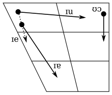 Diagramme des diphtongues du slovaque.