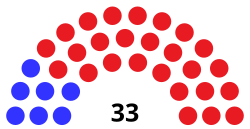 Layout of Ohio