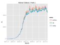 26 septembre 2015 Courbe des Wikipédiens actifs sur fr.WP