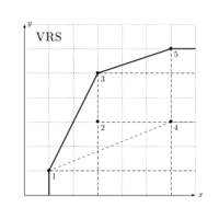 Rendements d'échelle variables