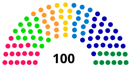 Composition initiale (législature 2005-2009).