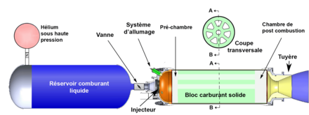 moteur à lithergols