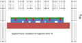 description of magnetic field assisted microcontact printing