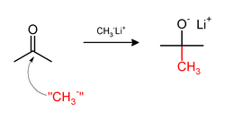 Methylation of acetone by methyl lithium