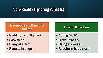 This shows that Non-Reality (Ignoring What Is) covers both limiting beliefs and Law of Attraction.