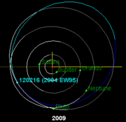 2004 EW95 è attualmente all'interno dell'orbita di Nettuno.