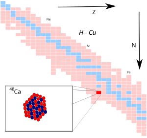 Description de l'image calcium-48.svg.