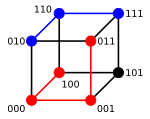 3-bit binary cube Hamming distance examples