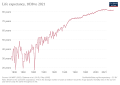 Thumbnail for version as of 17:49, 3 February 2023