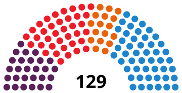 Elecciones a la Asamblea de Madrid de 2015