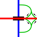 Intersezione a semiquadrifoglio o biquadrante