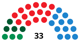 Elecciones municipales de 2003 en Sevilla