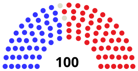 Elecciones al Senado de los Estados Unidos de 2018