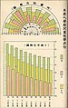 1930-1939年臺灣本島人學齡兒童就學比較圖