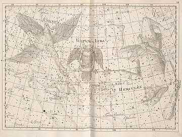ヨハン・ボーデ『ウラノグラフィア』(1801) に描かれた北天の星座。こと座は Vultur et Lyra（ハゲタカとリラ）として描かれている。