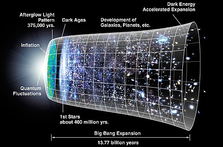 Chronology of the universe, by NASA/WMAP (edited by Kaldari)