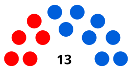 Elecciones del Distrito Metropolitano de Caracas de 2013