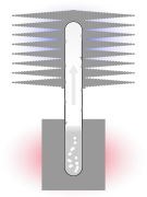 Caloduc gravitaire