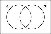 Diagrama de Venn - intersección sin elementos