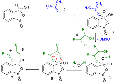 Oxidative cleavage of vicinal diols: mechanism