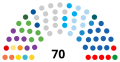 1 October 2016 – 15 November 2016