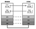 PictBridge协议栈