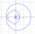 Cas 1 : spirale de Poinsot de type borné.