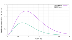 Radiância espectral