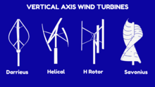 This image shows different Types of Vertical Axis Wind Turbines