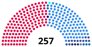 Elecciones legislativas de Argentina de 1999